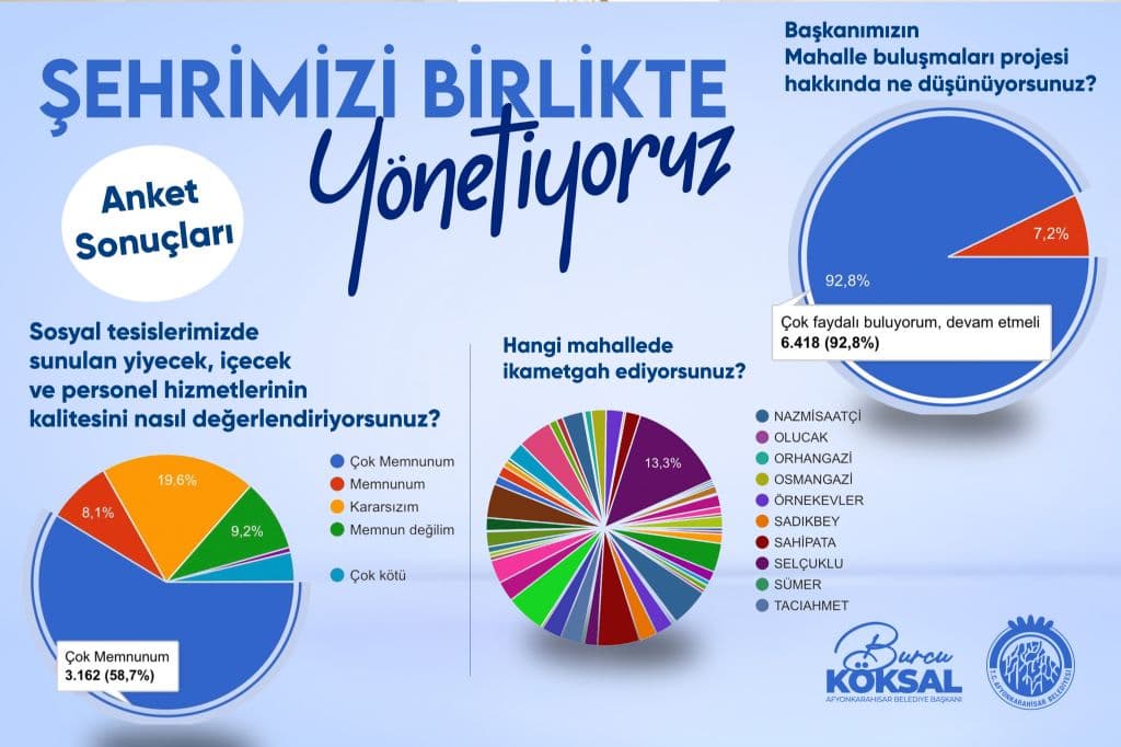 ŞEHRİMİZİ BİRLİKTE YÖNETİYORUZ