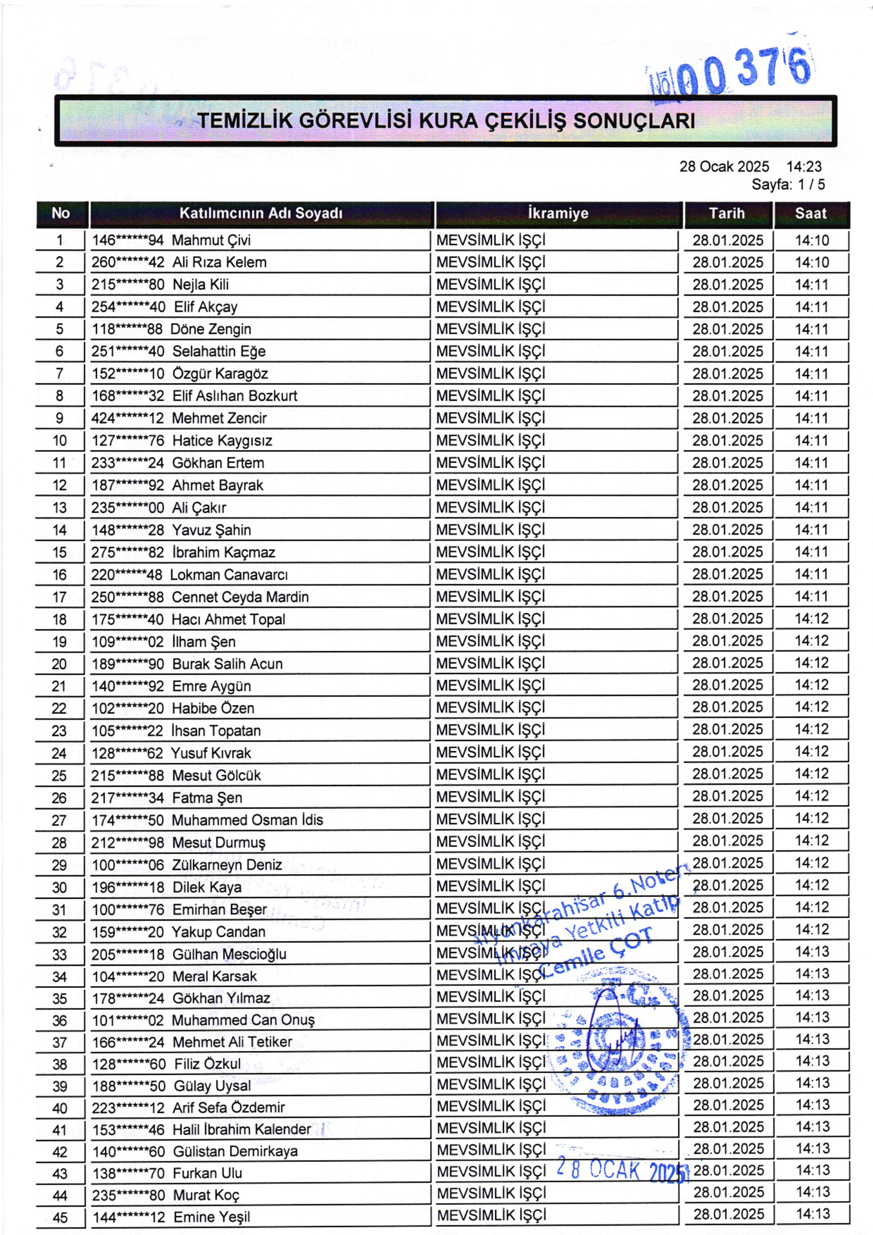 Mevsimlik Isci Kura Cekimi 4 2801 174806 6 1024 768 2025